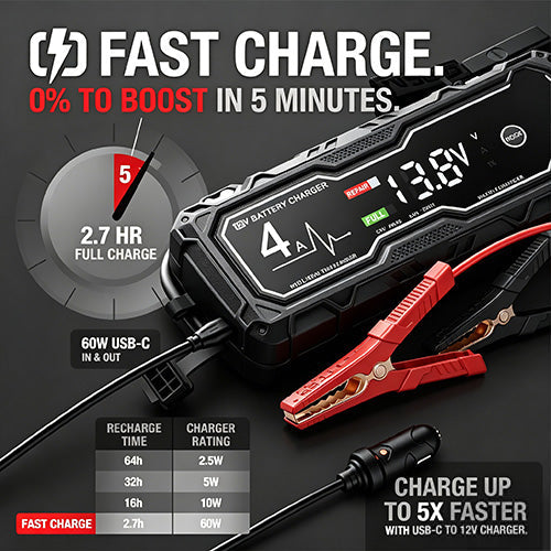 Limited-Time Free Shipping! 49% OFF & Free Shipping 💥  GBX155 4250A Car Jump Starter — Suitable for 10.0L Gasoline & 8.0L Diesel Engines